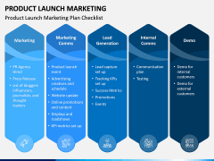 Product Launch Marketing PPT Slide 2
