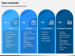 Data Leakage PPT Slide 4