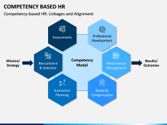Competency Based HR PPT Slide 6