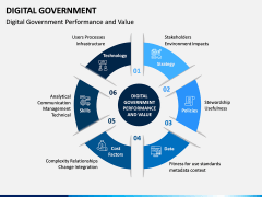 Digital Government PPT Slide 5