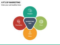 4 P’s of Marketing PPT Slide 2
