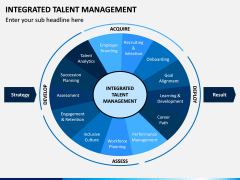 Integrated Talent Management PPT Slide 1
