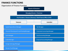 Finance Functions PPT Slide 9