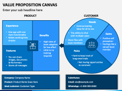 Value Proposition Canvas PPT Slide 2