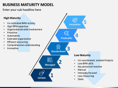 Business Maturity Model PPT Slide 2