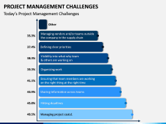 Project Management Challenges PPT Slide 4