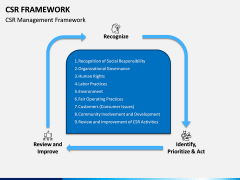 CSR Framework PPT Slide 2