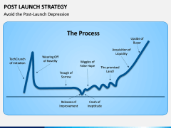 Post Launch Strategy PPT Slide 7