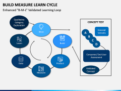 Build Measure Learn Cycle PPT Slide 6