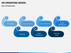 HR Operating Model PPT Slide 3
