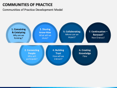 Communities of Practice PPT Slide 7