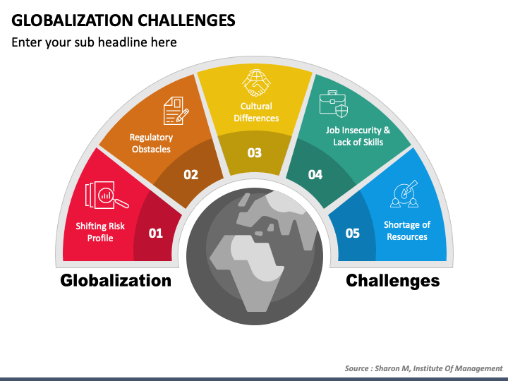 Globalization Challenges PPT Slide 1
