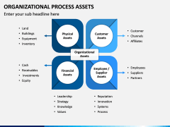 Organizational Process Assets PPT Slide 4