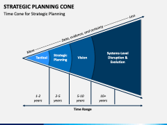 Strategic Planning Cone PPT Slide 2