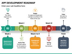 App Development Roadmap PPT Slide 5