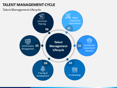Talent Management Cycle PPT Slide 1