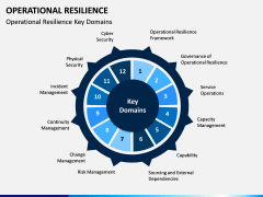 Operational Resilience PPT Slide 2