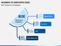 Business To Employees (B2E) PPT Slide 2