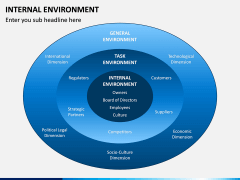 Internal Environment PPT Slide 1