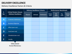 Delivery Excellence PPT Slide 5