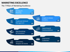 Marketing Excellence PPT Slide 4