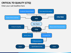 Critical to Quality (CTQ) PPT Slide 5