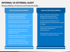 Internal Vs External Audit PPT Slide 4
