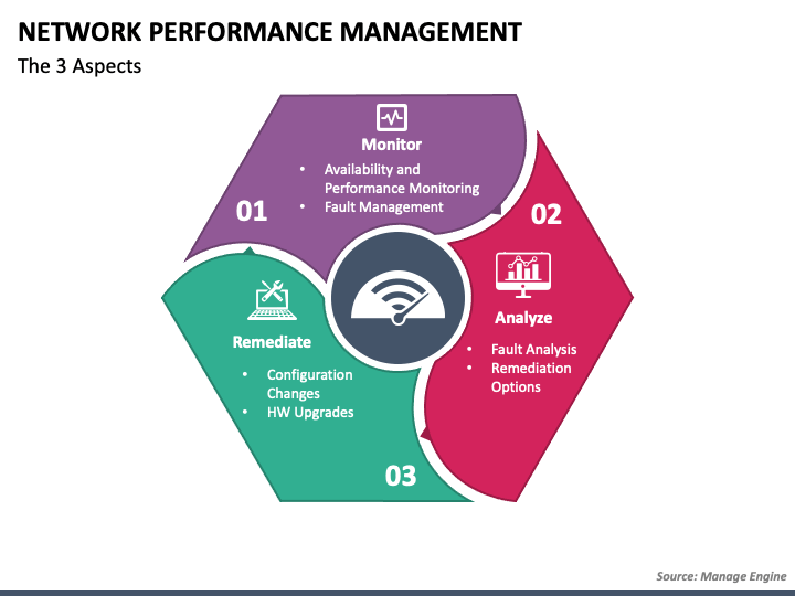 Network Performance Management PPT Slide 1