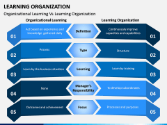 Learning Organization PPT Slide 5