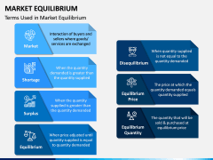 Market Equilibrium PPT Slide 4
