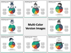 Snowman Pie Chart MC Combined