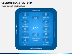 Customer Data Platform PPT Slide 4