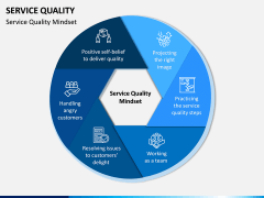 Service Quality PPT Slide 2