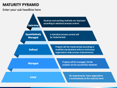 Maturity Pyramid PPT Slide 2