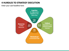 4 Hurdles To Strategy Execution PPT Slide 2