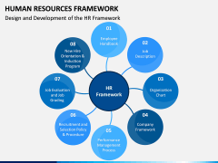 Human Resources Framework PPT Slide 2