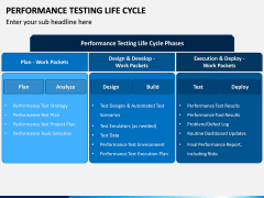 Performance Testing Life Cycle PPT Slide 6