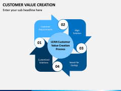 Customer Value Creation PPT Slide 4
