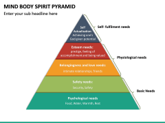 Mind Body Spirit Pyramid PPT Slide 2