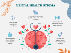World Mental Health Day free PPT slide 5