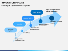 innovation Pipeline PPT Slide 8
