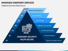 Managed Endpoint Services PPT Slide 7