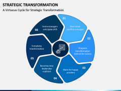 Strategic Transformation PPT Slide 2