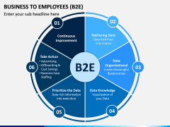 Business To Employees (B2E) PPT Slide 1