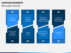 Supplier Diversity PPT Slide 2
