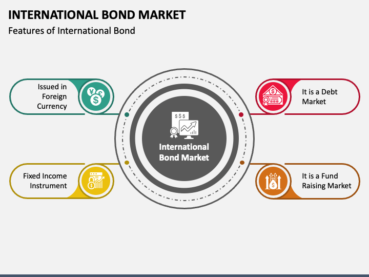 International Bond Market PPT Slide 1