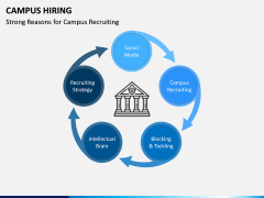 Campus Hiring PPT Slide 5