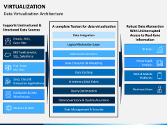 Virtualization PPT Slide 5