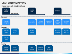 User Story Mapping PPT Slide 4