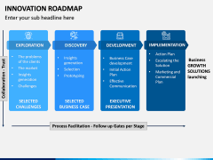 Innovation Roadmap PPT Slide 4